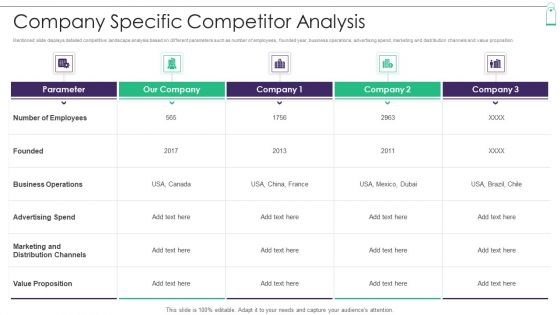 New Product Sales Strategy And Marketing Company Specific Competitor Analysis Icons PDF