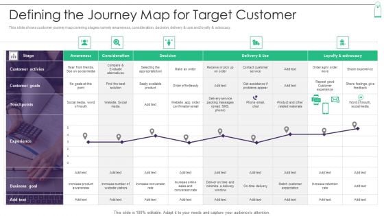 New Product Sales Strategy And Marketing Defining The Journey Map For Target Customer Elements PDF
