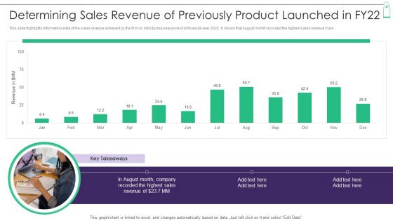 New Product Sales Strategy And Marketing Determining Sales Revenue Of Previously Product Brochure PDF