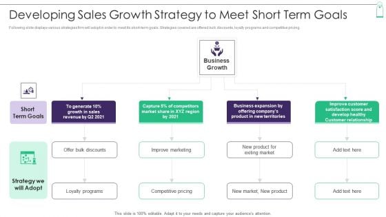 New Product Sales Strategy And Marketing Developing Sales Growth Strategy To Meet Portrait PDF New Product Sales Strategy And Marketing Developing Sales Growth Strategy To Meet Portrait PDF