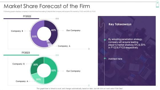 New Product Sales Strategy And Marketing Market Share Forecast Of The Firm Infographics PDF