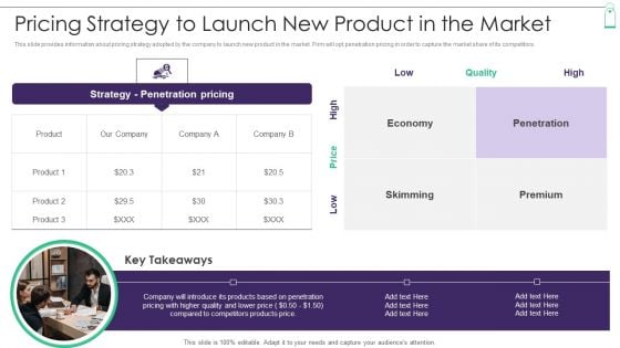 New Product Sales Strategy And Marketing Pricing Strategy To Launch New Product Slides PDF New Product Sales Strategy And Marketing Pricing Strategy To Launch New Product Slides PDF