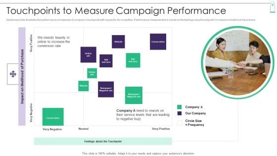 New Product Sales Strategy And Marketing Touchpoints To Measure Campaign Microsoft PDF