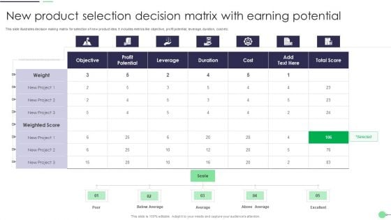 New Product Selection Decision Matrix With Earning Potential Diagrams PDF