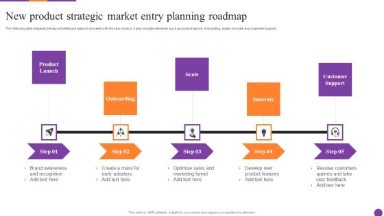 New Product Strategic Market Entry Planning Roadmap Ppt Icon Graphic Tips PDF