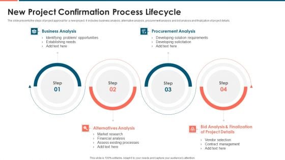 New Project Confirmation Process Lifecycle Formats PDF