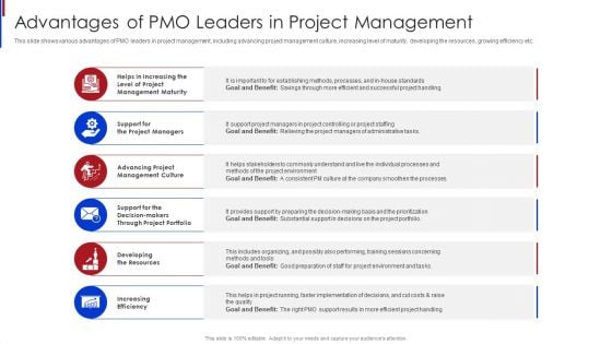 New Project Management Advantages Of PMO Leaders In Project Management Clipart PDF New Project Management Advantages Of PMO Leaders In Project Management Clipart PDF