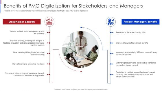 New Project Management Benefits Of PMO Digitalization For Stakeholders And Managers Clipart PDF