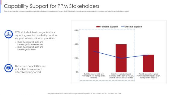 New Project Management Capability Support For Ppm Stakeholders Designs PDF