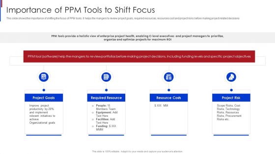 New Project Management Importance Of PPM Tools To Shift Focus Information PDF