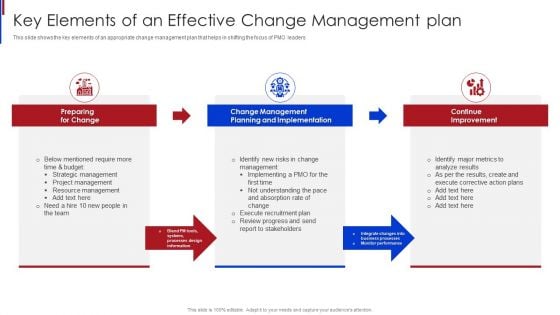 New Project Management Key Elements Of An Effective Change Management Plan Inspiration PDF