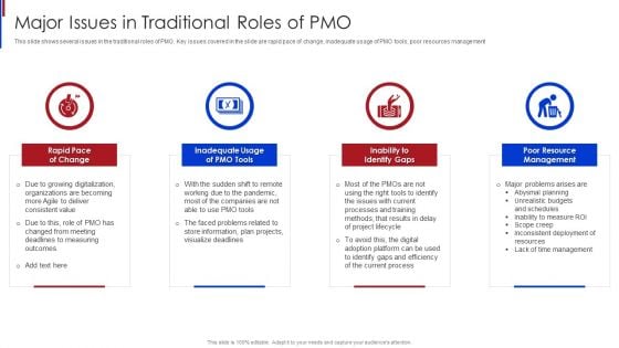 New Project Management Major Issues In Traditional Roles Of PMO Designs PDF