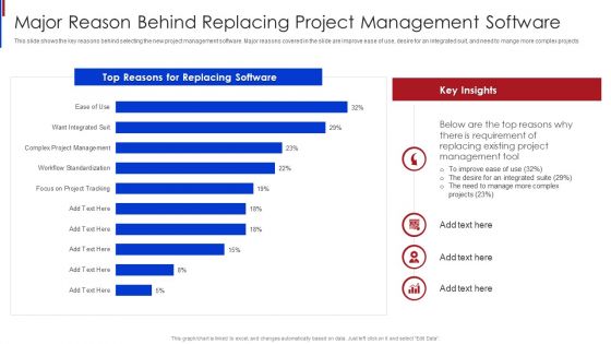 New Project Management Major Reason Behind Replacing Project Management Software Infographics PDF