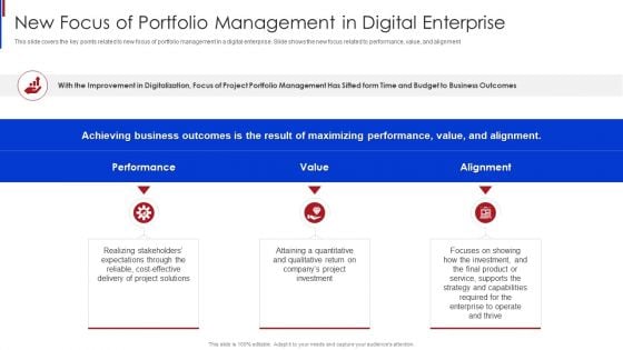 New Project Management New Focus Of Portfolio Management In Digital Enterprise Elements PDF