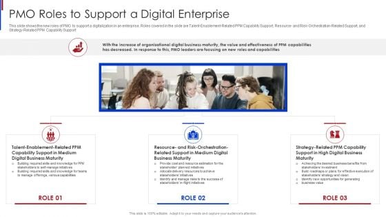 New Project Management PMO Roles To Support A Digital Enterprise Designs PDF