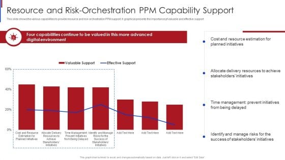 New Project Management Resource And Risk Orchestration PPM Capability Support Rules PDF