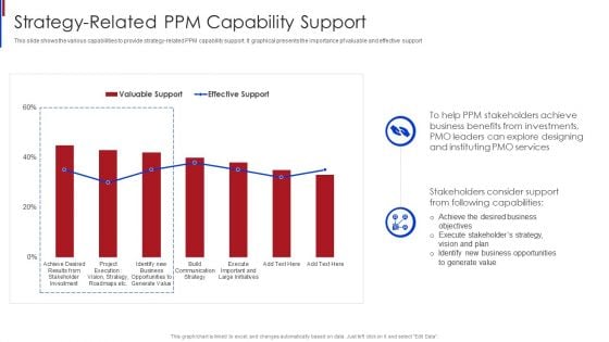 New Project Management Strategy Related PPM Capability Support Clipart PDF