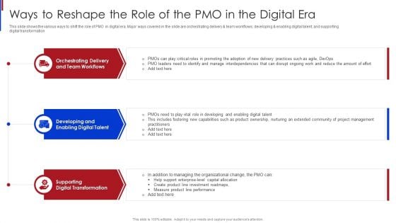 New Project Management Ways To Reshape The Role Of The PMO In The Digital ERA Structure PDF