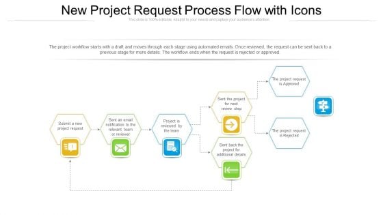 New Project Request Process Flow With Icons Ppt Infographic Template Slide Portrait PDF