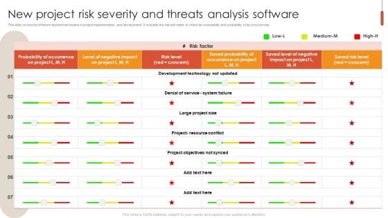 New Project Risk Severity And Threats Analysis Software Information PDF