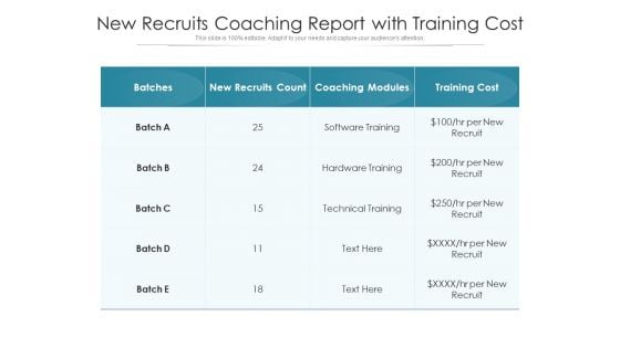 New Recruits Coaching Report With Training Cost Ppt PowerPoint Presentation File Sample PDF