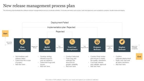 New Release Management Process Plan Ppt Portfolio Graphics PDF