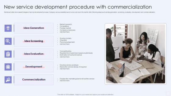 New Service Development Procedure With Commercialization Professional PDF