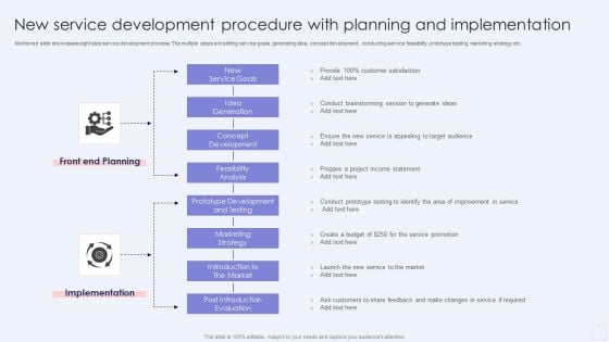 New Service Development Procedure With Planning And Implementation Professional PDF