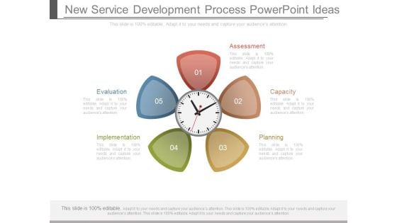 New Service Development Process Powerpoint Ideas
