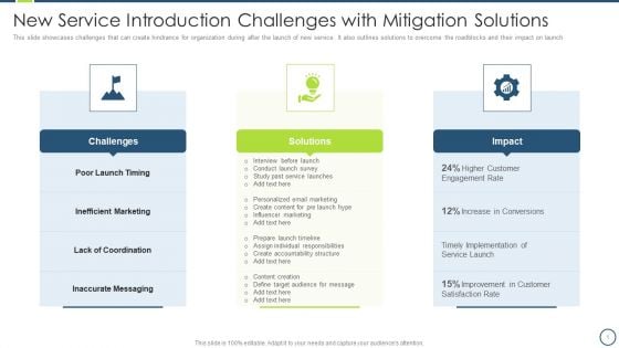 New Service Introduction Challenges With Mitigation Solutions Sample PDF New Service Introduction Challenges With Mitigation Solutions Sample PDF