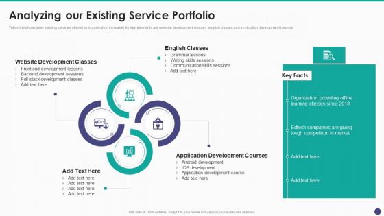 New Service Launch And Development Strategy To Gain Market Share Analyzing Our Existing Brochure PDF