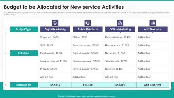 New Service Launch And Development Strategy To Gain Market Share Budget To Be Allocated For New Brochure PDF New Service Launch And Development Strategy To Gain Market Share Budget To Be Allocated For New Brochure PDF