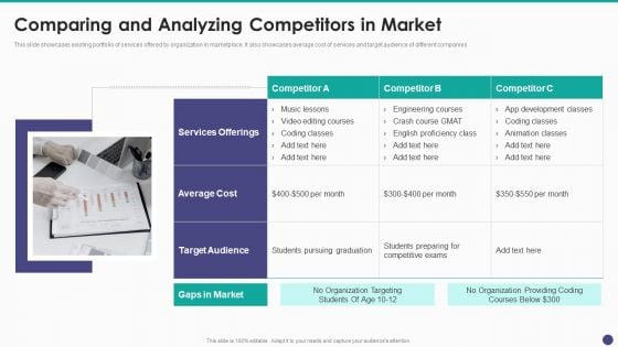 New Service Launch And Development Strategy To Gain Market Share Comparing And Analyzing Competitors In Market Rules PDF