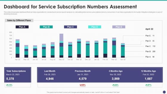 New Service Launch And Development Strategy To Gain Market Share Dashboard For Service Subscription Summary PDF