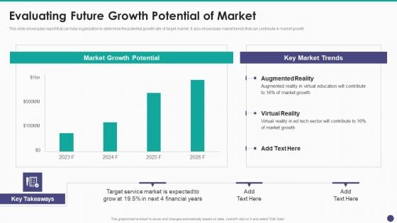 New Service Launch And Development Strategy To Gain Market Share Evaluating Future Growth Potential Of Market Clipart PDF