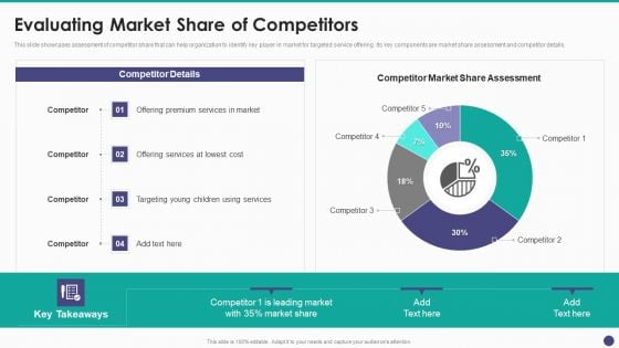 New Service Launch And Development Strategy To Gain Market Share Evaluating Market Share Of Competitors Information PDF