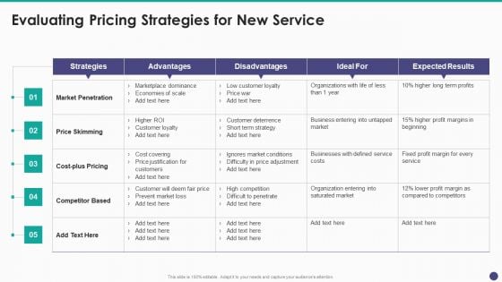 New Service Launch And Development Strategy To Gain Market Share Evaluating Pricing Strategies For New Service Infographics PDF