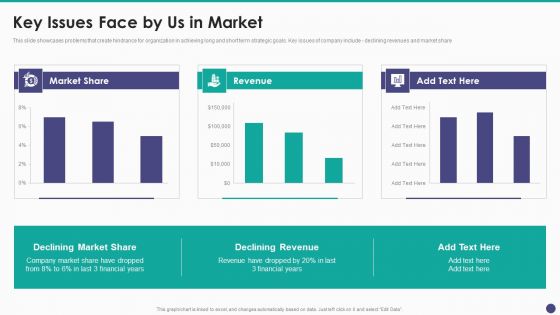 New Service Launch And Development Strategy To Gain Market Share Key Issues Face By Us In Market Formats PDF