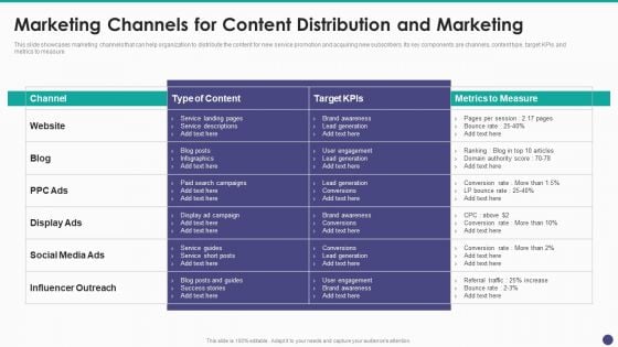 New Service Launch And Development Strategy To Gain Market Share Marketing Channels For Content Elements PDF