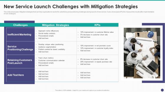 New Service Launch And Development Strategy To Gain Market Share New Service Launch Challenges With Mitigation Themes PDF