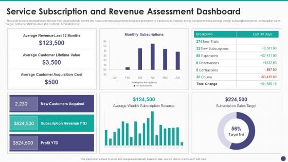 New Service Launch And Development Strategy To Gain Market Share Service Subscription And Revenue Demonstration PDF