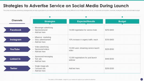 New Service Launch And Development Strategy To Gain Market Share Strategies To Advertise Service On Social Summary PDF