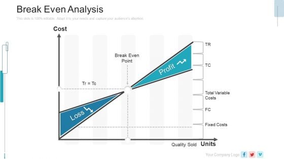 New Service Launch Plan Break Even Analysis Ppt Pictures Model PDF