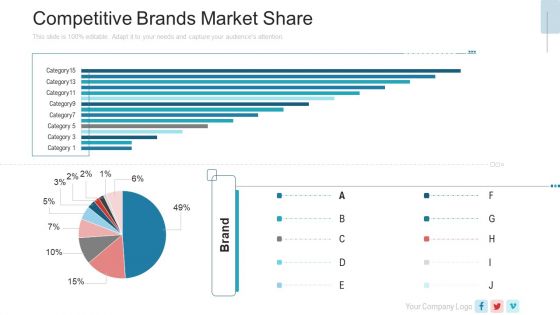 New Service Launch Plan Competitive Brands Market Share Ppt Outline Graphics Tutorials PDF