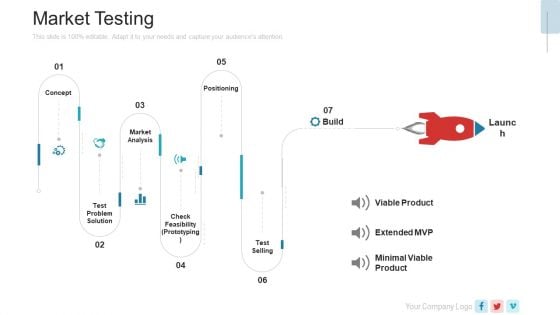 New Service Launch Plan Market Testing Ppt Outline Slide Portrait PDF