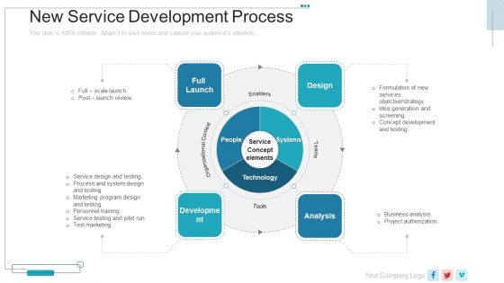 New Service Launch Plan New Service Development Process Ppt File Graphics Design PDF