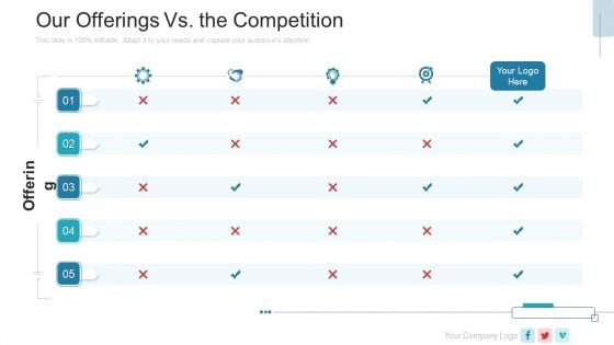 New Service Launch Plan Our Offerings Vs The Competition Ppt Show File Formats PDF