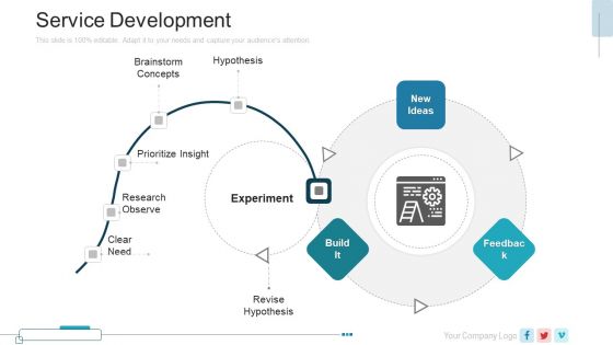 New Service Launch Plan Service Development Ppt Layouts Format PDF