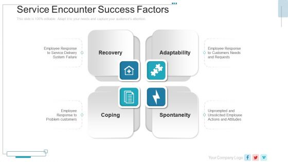 New Service Launch Plan Service Encounter Success Factors Ppt Gallery Slides PDF