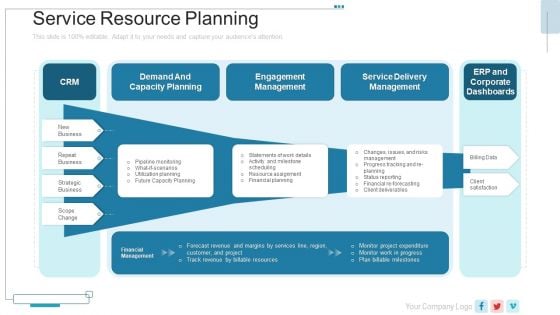 New Service Launch Plan Service Resource Planning Ppt Professional Example Topics PDF